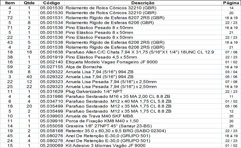 Pagina: 31 Revisão: 01 * Revisão 01