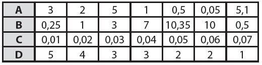A esse tpo de tabela, cujos elementos não foram numercamente organzados, denomnamos tabela prmtva.