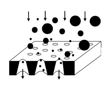 Alimentação Alimentação Concentrado Membrana Membrana Permeado Permeado a) b) Figura 3 Comparação esquemática entre a filtração frontal (a) e a filtração tangencial (b) Na Figura 4 encontram-se os