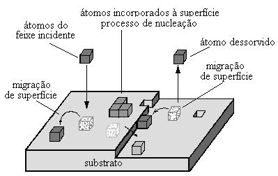 REVISÃO BIBLIOGRÁFICA Figura 2.