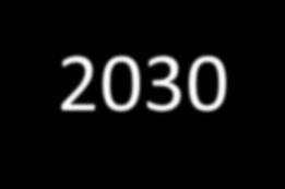 PLANEJAMENTO DE LONGO PRAZO ESTUDOS ESTRATÉGICOS Estudos Estratégicos de Longo Prazo Horizonte 2030 Matriz Energética Nacional 2030 Plano Nacional de Energia 2030