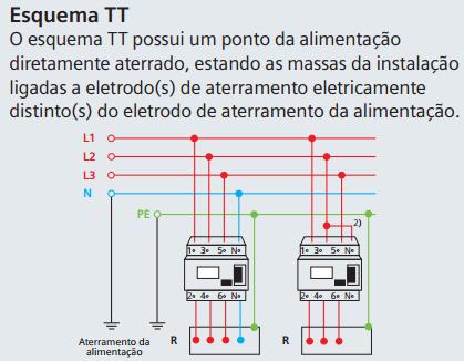 Esquema de ligação com