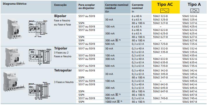 Interruptores DR (para acoplar