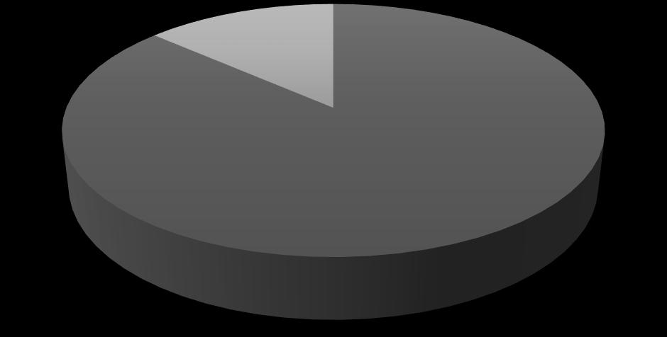 13% 87% Masculino Feminino Figura 2 Distribuição dos casos confirmados (n=126 casos) de febre amarela, segundo