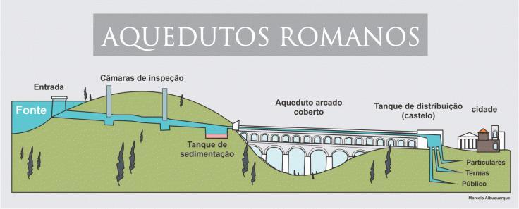 Romanização difundiram o latim e