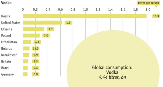 Introdução c) Mercado Internacional Cinturão da Vodka: