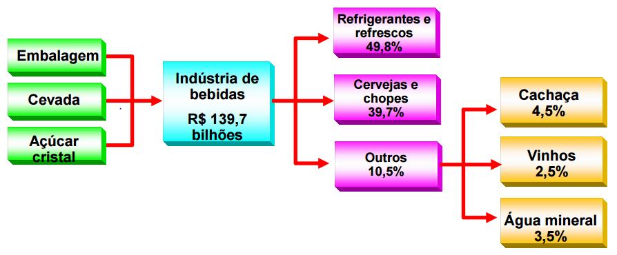 d) Mercado nacional Produção 2014: