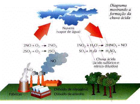 Diagrama mostrando a