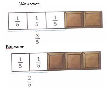 EX:Márcia comeu 3/5 de um