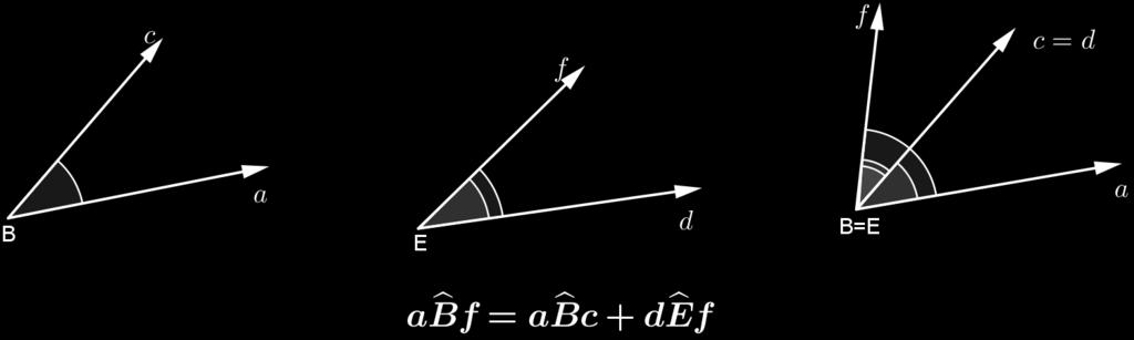 0.1.7 Soma de ângulos Dados dois ângulos a Bc e dêf, transportamos dêf de tal forma que Ed Bc e Ef seja externa a a Bc, isto é, que a Bc e dêc sejam