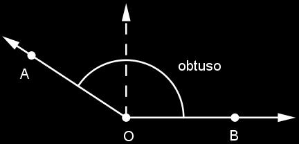 10 Angulo reto Se dois ângulos são adjacentes, suplementares e têm medidas iguais, então cada um deles é chamado ângulo