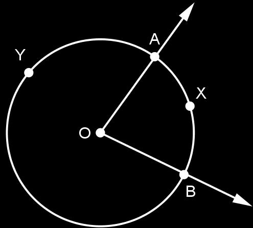 Arcos e Ângulos Objetivos Ao nalizar esta aula, o discente será capaz de: Conhecer a medida de um ângulo. Conhecer o cálculo de comprimento de arcos da circunferência e suas diversas aplicações. 0.6.