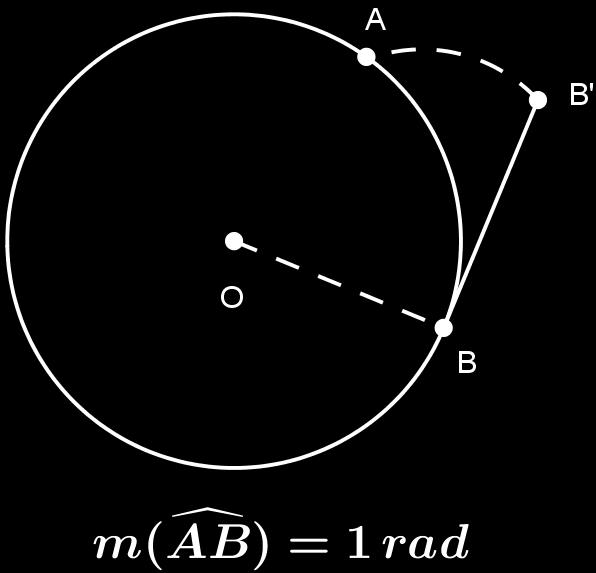 É evidente que uma circunferência mede 360, porém já não é tão facil dizer quantos radianos mede uma