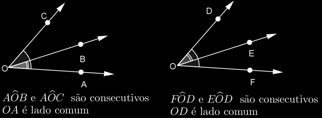 Interior de AÔB = α β Observação: Os pontos do interior de um ângulo são pontos internos ao ângulo. Denição 0.1.
