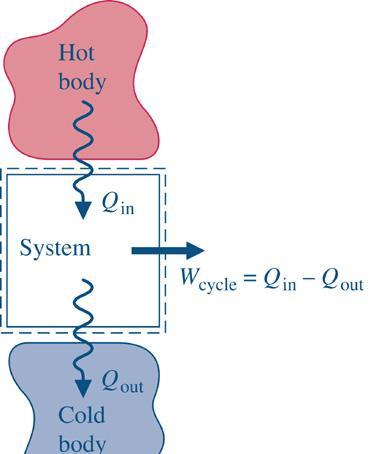 22 Balanço de Energia para Ciclos Ciclos de Refrigeração e Bomba de Calor Refrigeração W