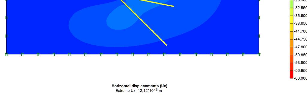 78 Para a análise linear elástica utilizando os módulos IV com reforços, os deslocamentos horizontais máximos ficaram na ordem de 1,2 cm no topo da escavação.