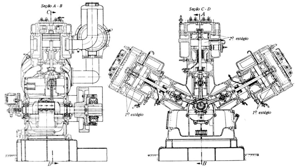 A técnica de construção e de materiais foi se desenvolvendo, a figura abaixo, mostra um compressor de ar alternativo, resfriado a água, de duplo efeito e duplo estágio, fabricação Mannesmann, de 1935.