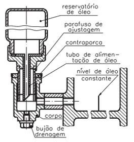 Lubrificador de nível constante É um lubrificador auxiliar para os sistemas descritos. O dispositivo constitui-se de dois reservatórios interligados.