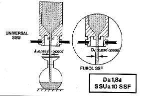 A diferença entre os dois está no diâmetro do tubo capilar que regula o escoamento do fluido, sendo que o tubo furol permite um escoamento em tempo aproximadamente dez vezes menor do que o tubo