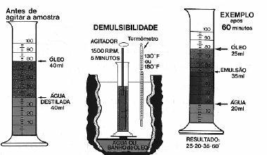 I) Extrema pressão Existem diversos métodos para se avaliar a capacidade de carga de um óleo ou graxa lubrificante. O teste Timkem mede a capacidade de carga dos lubrificantes.