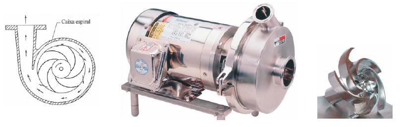 Figura 1.9 Sistema diretor em forma de caixa espiral de uma bomba centrífuga (MFO). Em alguns tipos de máquinas o sistema diretor não se faz presente, como nos ventiladores axiais de uso doméstico.