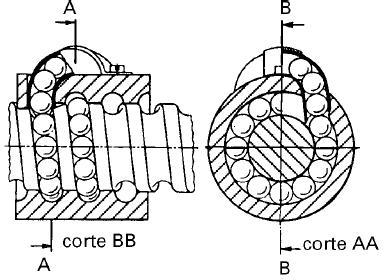 Rosca com perfil misto Esta rosca é muito utilizada na construção de conjuntos fuso e porca com esferas recirculantes.