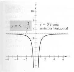 . Assíntotas horizontais e Eemplo : Determine as assíntotas 8 verticais do gráfico de f. 4 Fatore primeiro o numerador e o denominador, e cancele os fatores comuns.