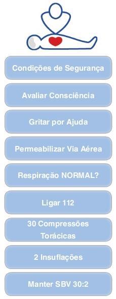 5 Algoritmo de Suporte Básico de Vida Adulto Figura 1 Algoritmo de Suporte Básico de Vida Adulto Avaliar as Condições de Segurança O reanimador deve aproximar-se da vítima cuidadosamente, garantindo