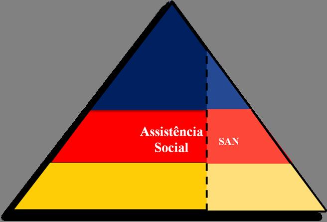 A Lógica Sistêmica da Proteção Social no Brasil