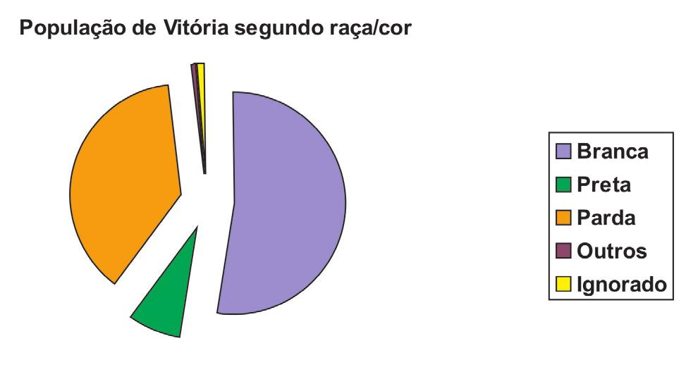 Fonte: IBGE crorregião, observa-se que há grande disparidade entre elas, como pode ser observado na Figura 2.