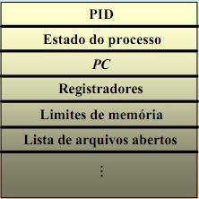 S.O. Noções de processos.