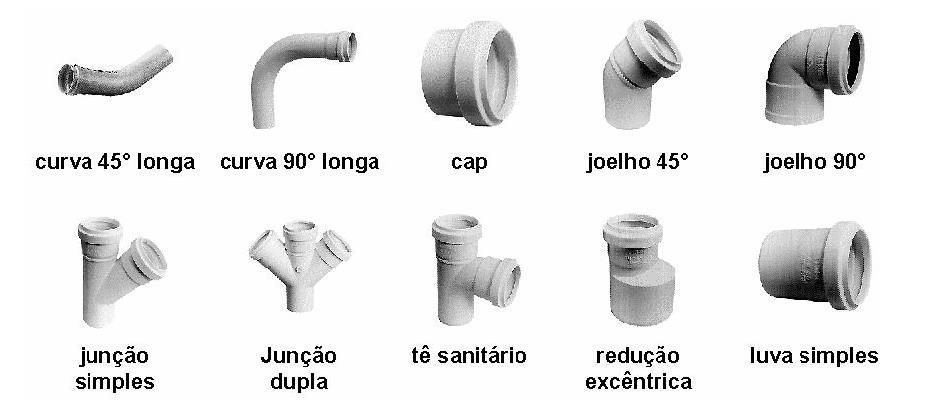 Conexões Componentes cuja