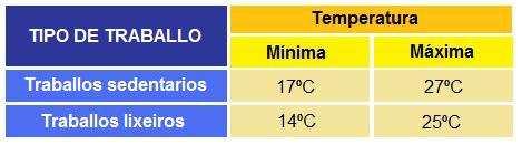 Os sinais deben ser visibles facilmente, e non debe existir nada que dificulte a súa visión ou comprensión, como ás veces ocorre debido a unha deficiente iluminación ou á colocación de moitos sinais