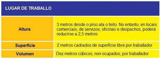 a. Seguridade estrutural: os edificios e locais dos lugares de traballo deberán posuír a estrutura e solidez apropiadas ao seu tipo de utilización. b.