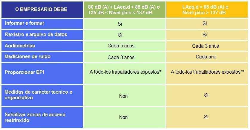 substitución de máquina, modificación de proceso.