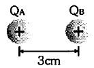 Força elétrica Direção e sentido de campo e força elétrica entre carga indutora e carga de teste: Exemplos Exemplo 8: Considere que a carga Q A = 0nC esteja