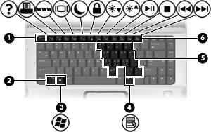 Componente (1) Tecla esc Exibe informações do sistema quando pressionada em conjunto com a tecla fn.