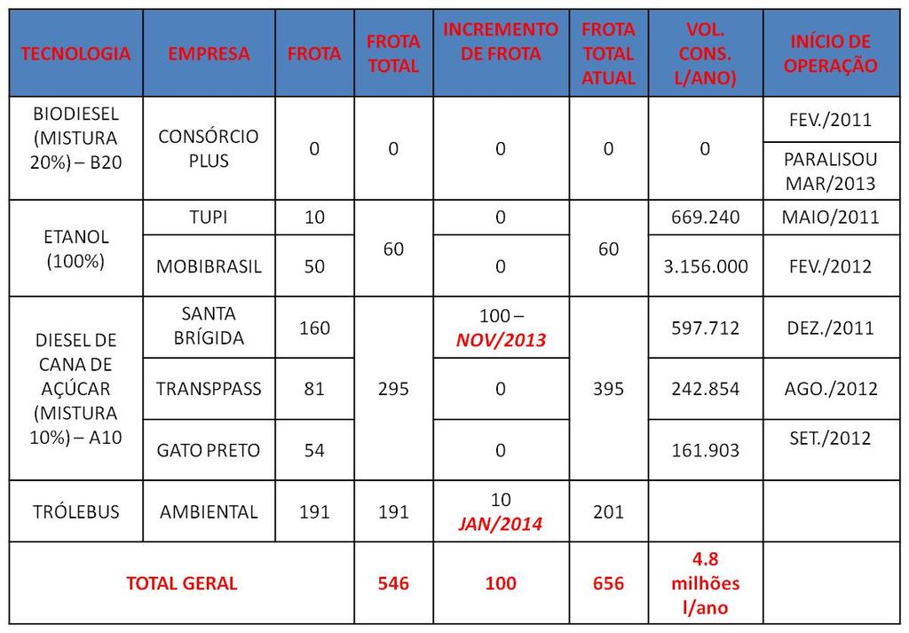 Resumo Alternativas