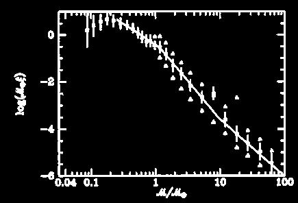 Função de massa inicial Scalo (1986) Nela a função de luminosidade é