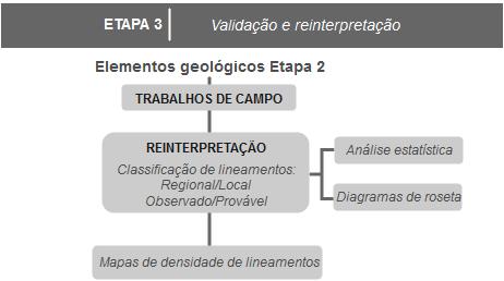 15 2. METODOLOGIA ETAPA