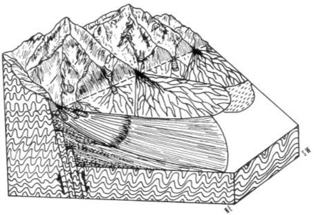 Predominam arenitos grosseiros e conglomerados com estruturas sedimentares de transporte fluvial tractivo (pavimentos conglomeráticos e estratificações entrecruzadas).