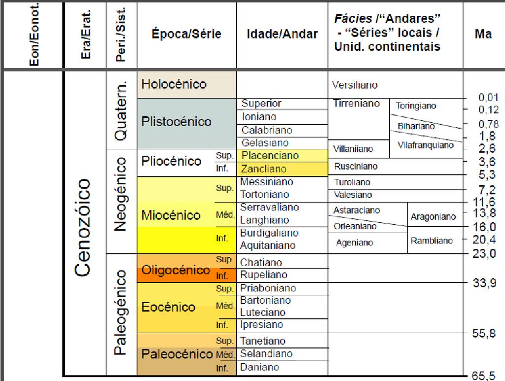 INTRODUÇÃO A figura de Monumento Natural foi utilizada até 2007 para a classificação de cinco ocorrências do património paleontológico português e, desde essa data, para a classificação de duas áreas