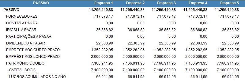 15 FINANCIAMENTO DE MÁQUINAS DEMONSTRAÇÕES FINANCEIRAS ** **