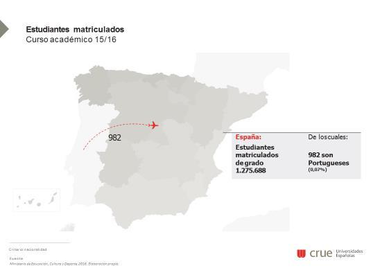 4. Estudiantes matriculados en