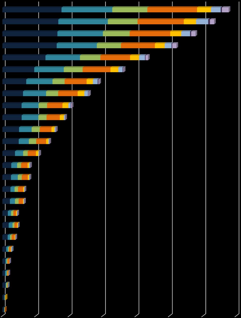 1. Produção científica conjunta - número de publicações* indexadas na Web of Science em co-autoria de instituições portuguesas e espanholas 2015 2014 2013