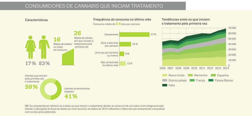 resultaram no declínio do seu consumo.