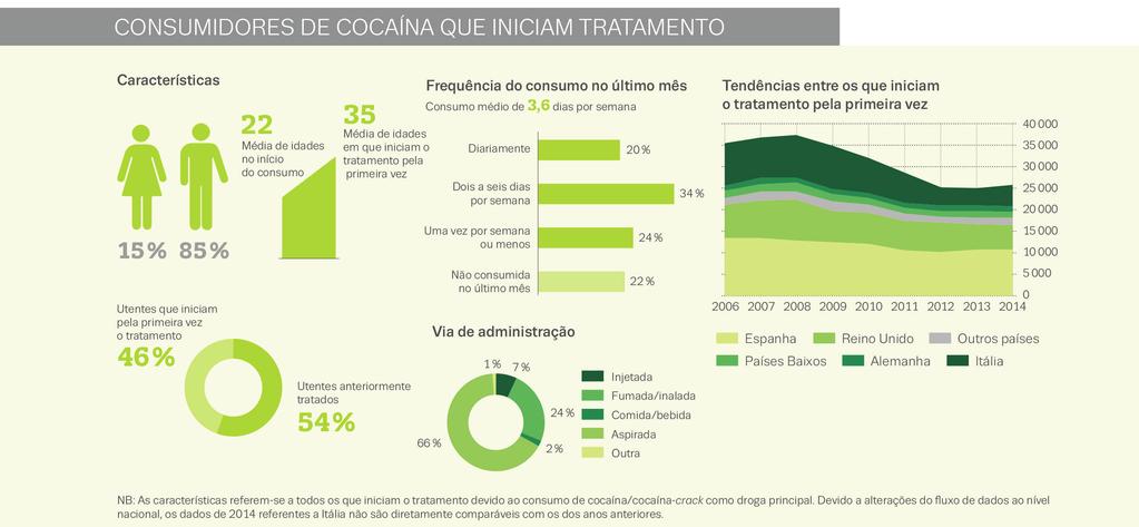 8 Aumento de mortes por overdose: destaque para a heroína e outros opiáceos Estima-se que em 2014, tenham ocorrido pelo menos 6 800 mortes por overdose na UE associadas essencialmente ao consumo de