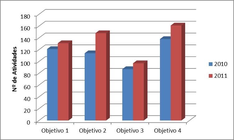 (2010 2011) Relatório de Acompanhamento O gráfico seguinte permite essa visão global.