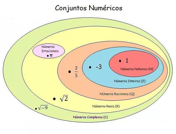 AULA 02 CONJUNTOS NUMÉRICOS