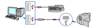 a uma tomada USB disponível com o cabo USB. Notas Se ligar dois ou mais dispositivos USB ao computador o funcionamento não é garantido.